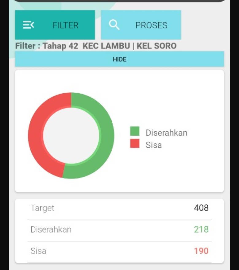 BANTUAN PANGAN BERAS 10 KG TAHAP II TAHUN 2024